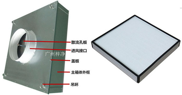 拋棄式一體化高效送風(fēng)口組成部分有吊環(huán)、主箱體、進風(fēng)接口、蓋板、散流板、高效過濾器（保溫棉、吊環(huán)附件可選）。